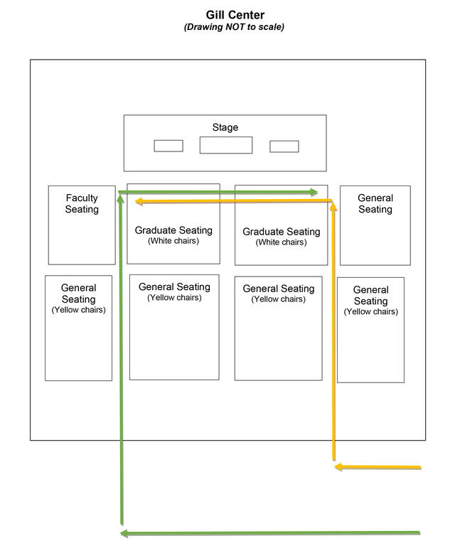 web diagram of processional for commencement