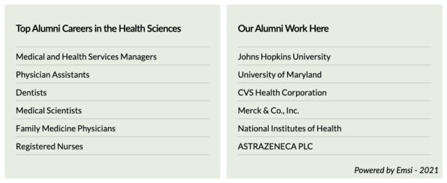 Health Sciences Graphic