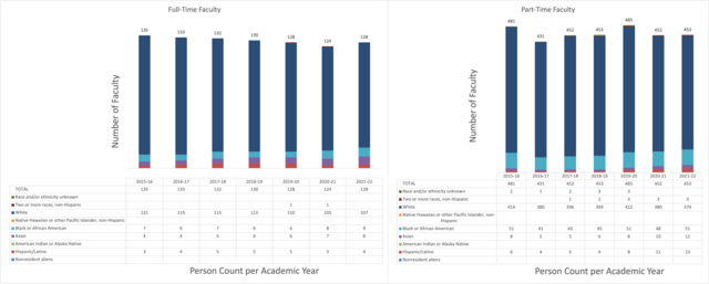 faculty