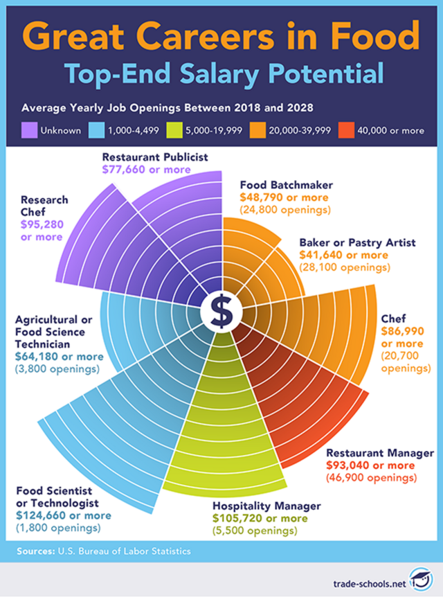 food science graphic