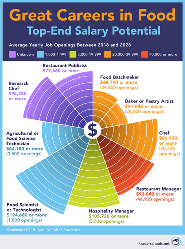 https://www.mcdaniel.edu/sites/default/files/styles/mobile_width_no_crop/public/2022-08/food%20science%20graphic.png?itok=YFX30DAt