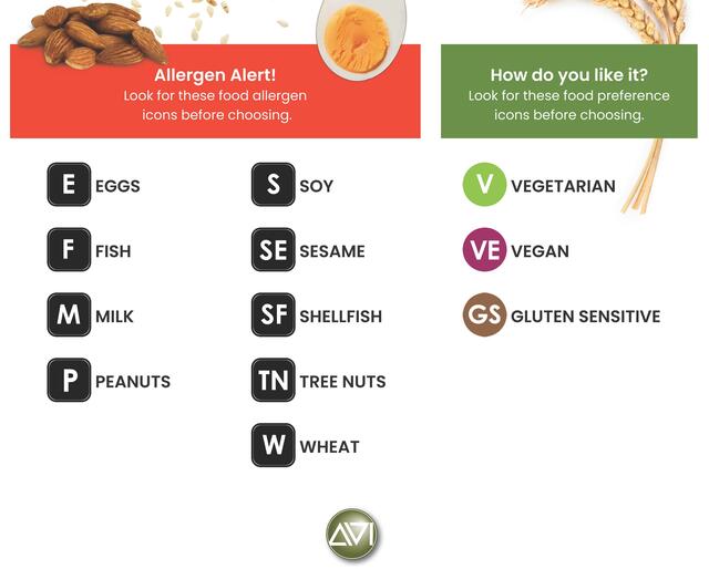 Chart with allergen symbols listed.