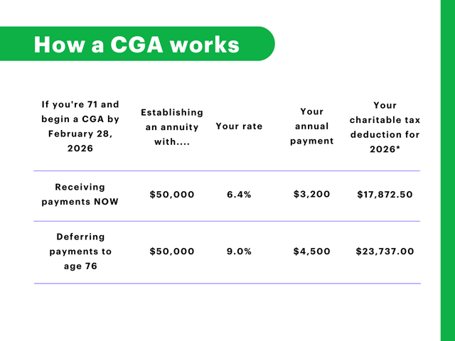 How a CGA works 2026