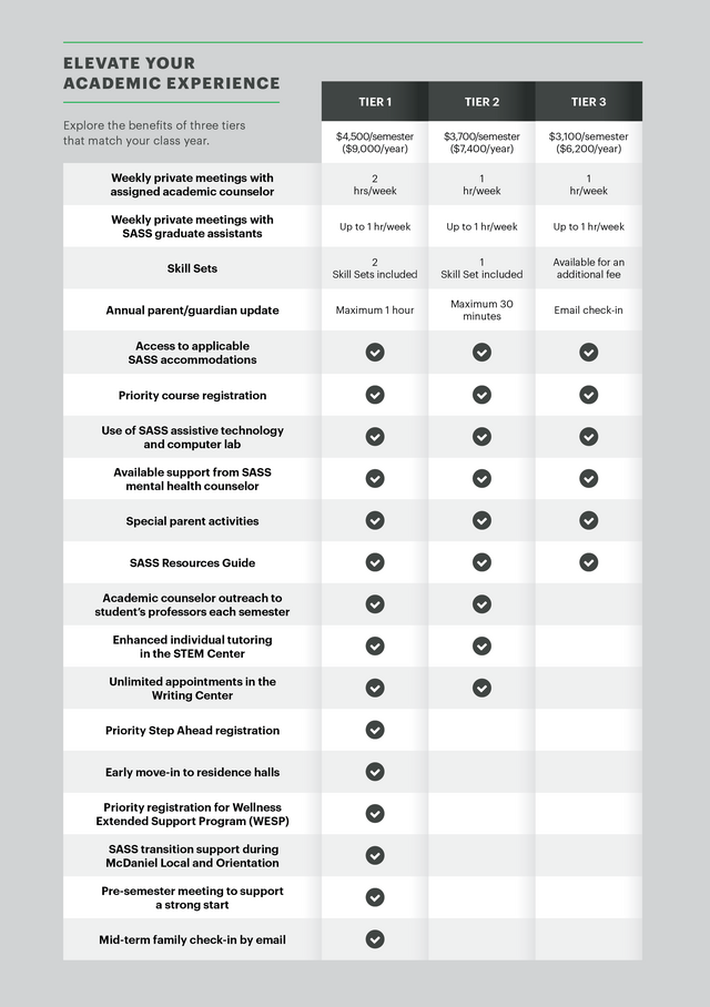 Elevate Tiers Visual representation