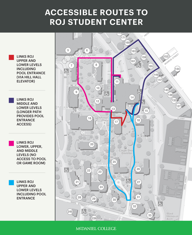 Map showing multiple accessible walking routes to the Roj Student Center at McDaniel College. Color-coded paths indicate which routes connect upper, middle, and lower building levels, including whether they provide elevator access to the pool and game room.