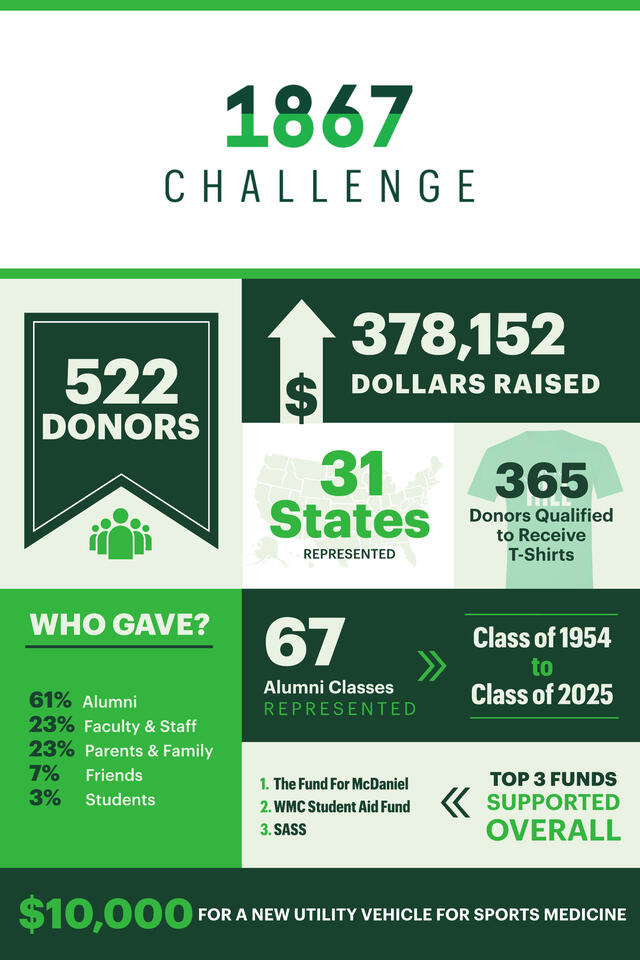 1867 Challenge Infographic 2026