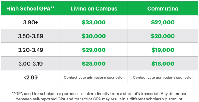 Scholarship Matrix